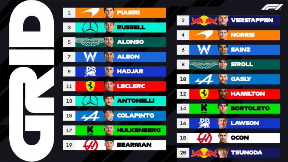 imolagpgridlineup_4876 تعیین خط گرندپری ایمولا ۲۰۲۵