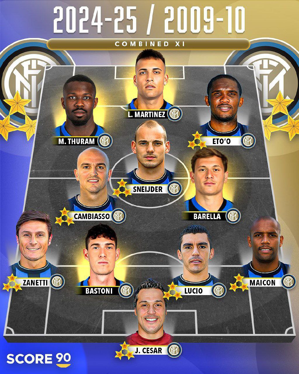 تیم رویایی از ترکیب بهترین بازیکنان اینتر در فصل سه‌گانه و تیم فعلی