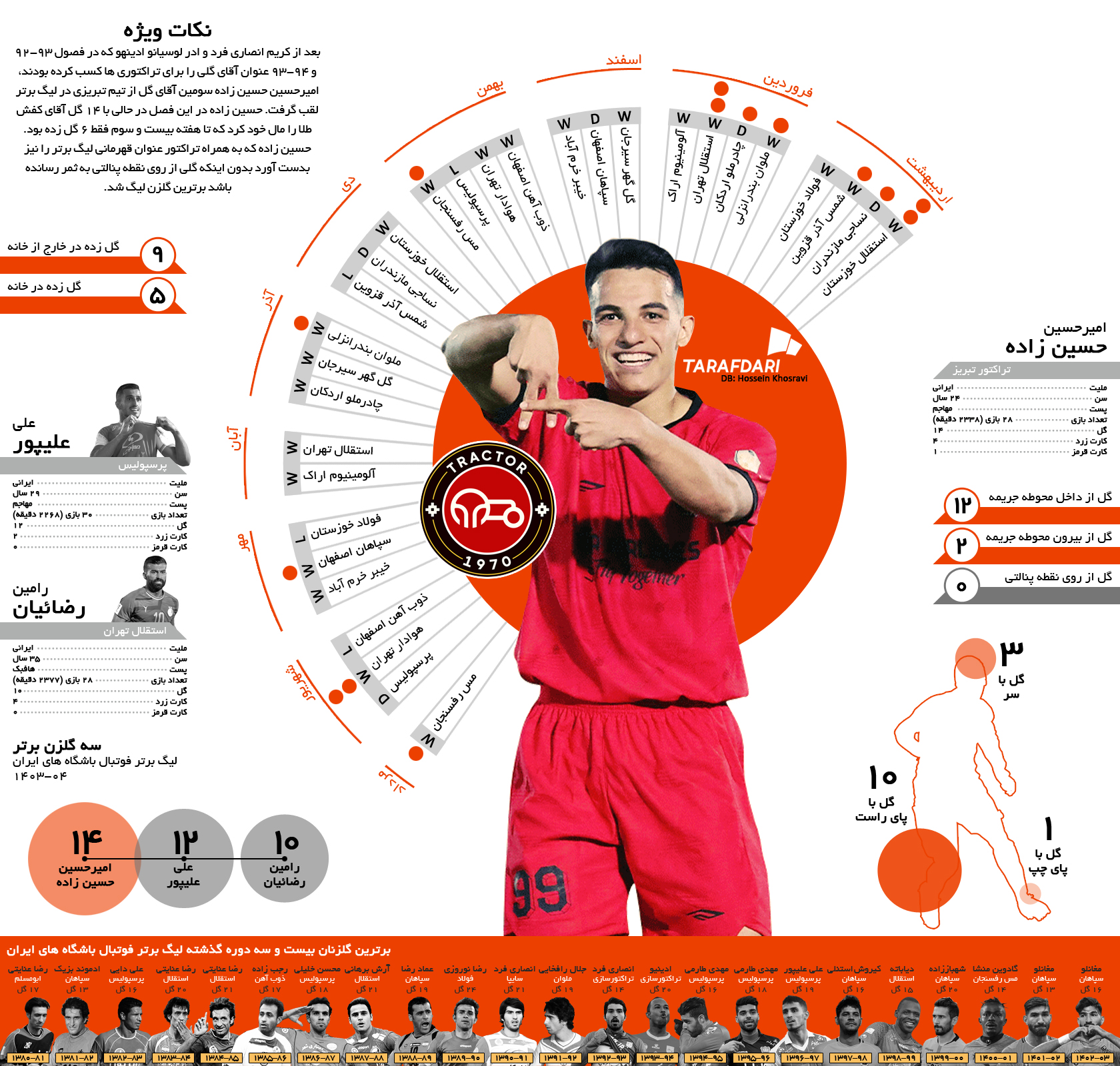 طرح اختصاصی آقای گل لیگ بیست‌وچهارم