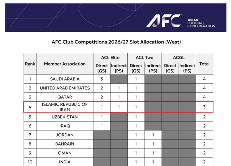 سهمیه آسیایی+