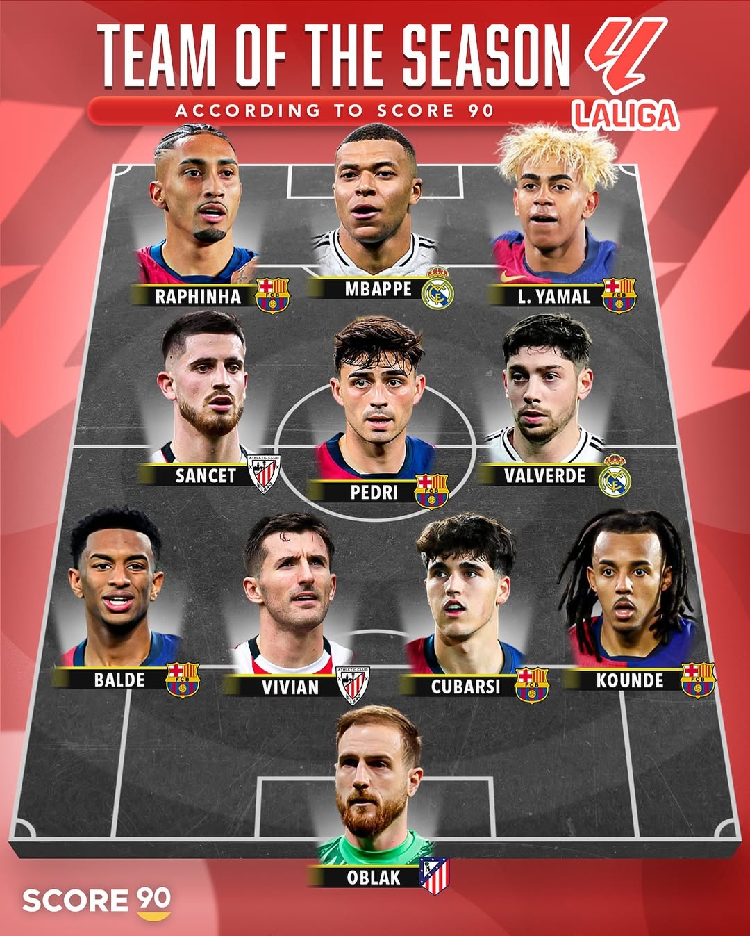 تیم منتخب فصل 25-2024 لالیگا