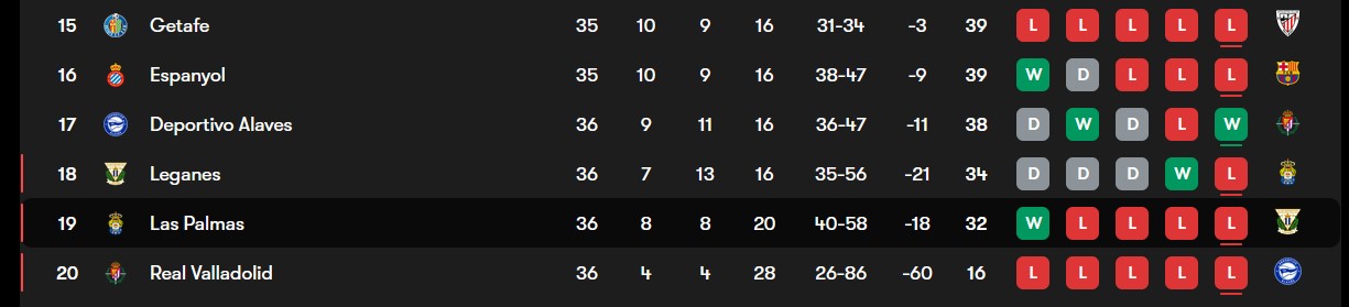 جدول لالیگا