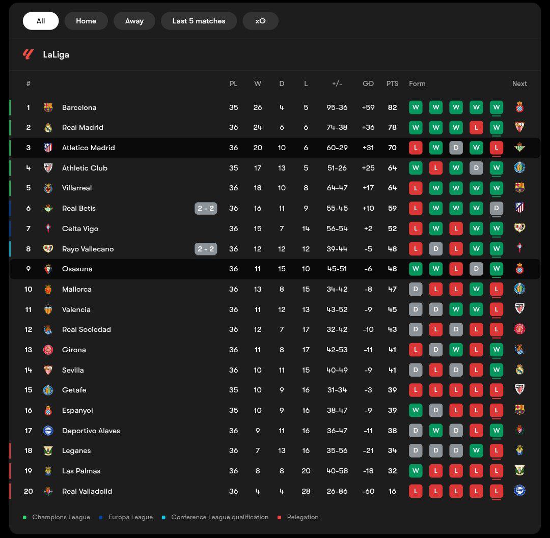 جدول لالیگا