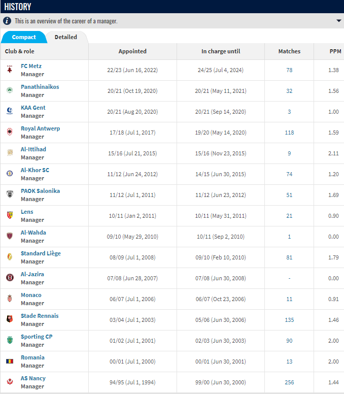 عملکرد لاسلو بولونی در تیم‌های مختلف