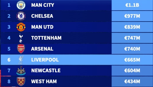 lfc_squad قیمت ترکیب لیورپول