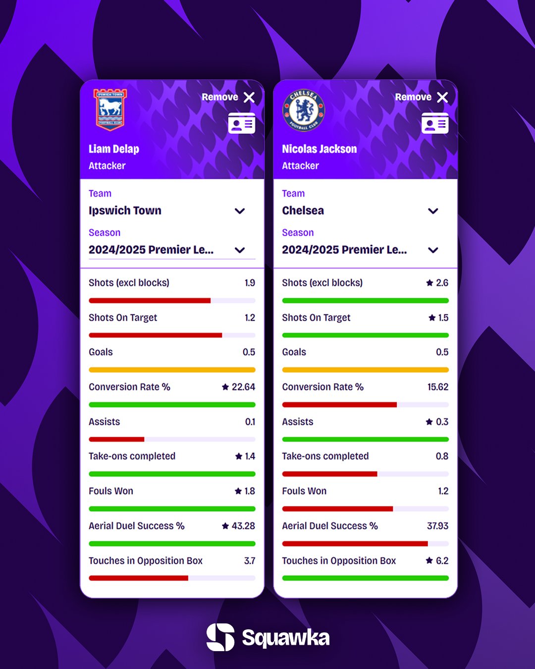 مقایسه نیکولاس جکسون و لیام دلپ