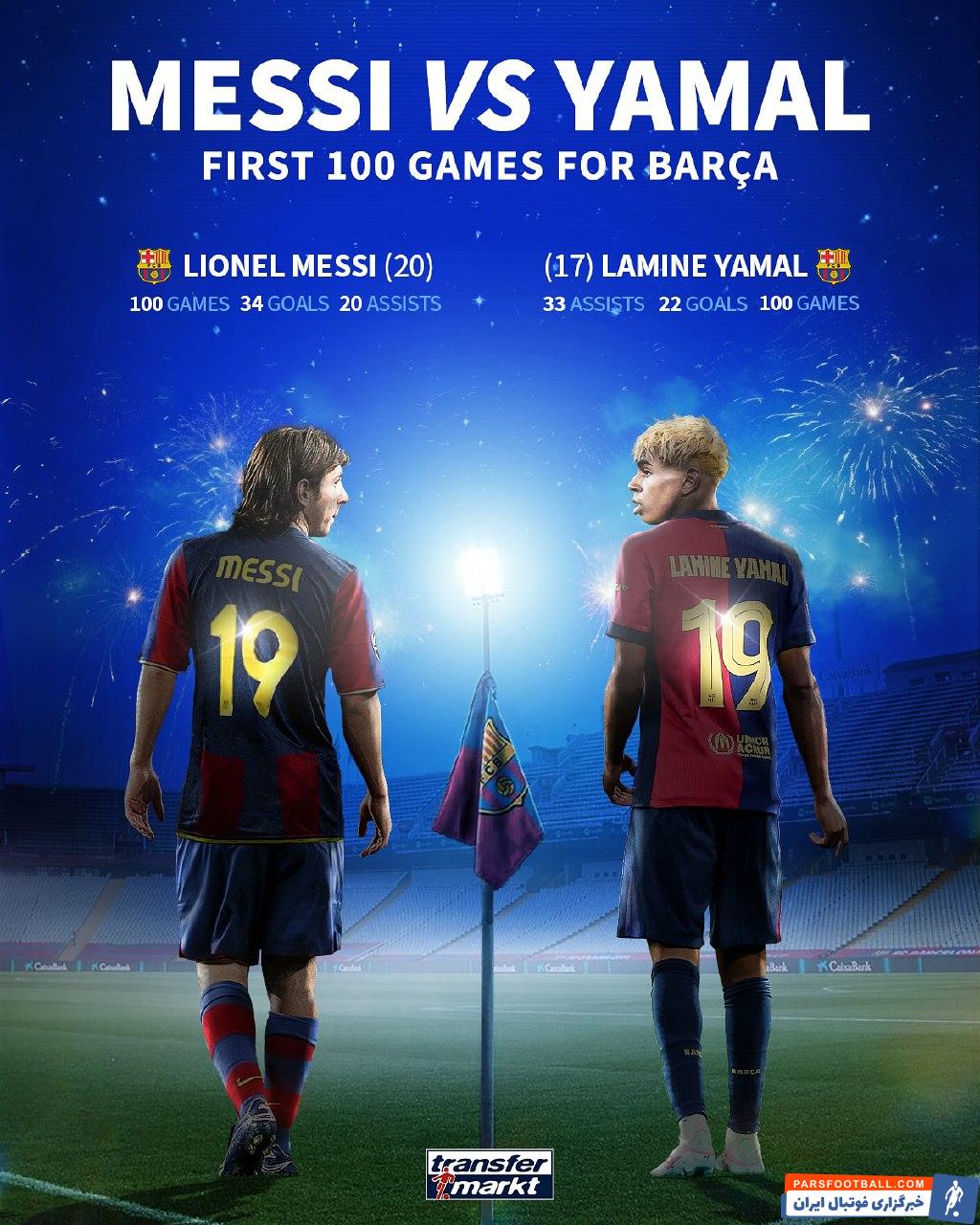 مقایسه گل و پاس گل یامال با مسی در 100 بازی اول برای بارسلونا