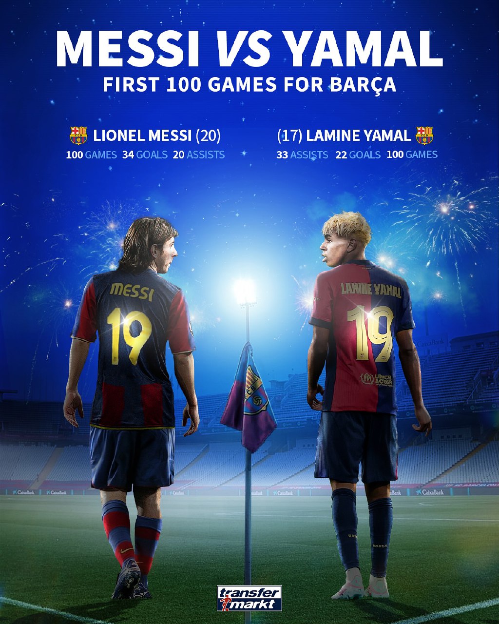 مقایسه ۱۰۰ بازی نخست لامین یامال و لیونل مسی در پیراهن بارسلونا