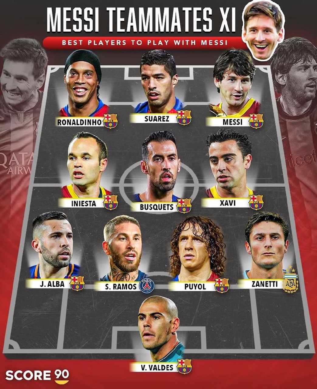 messi-best-football-players-teammates-xi ترکیب منتخب بهترین همتیمیهای لیونل مسی در فوتبال با حضور برنده توپ طلا و کفش طلا!