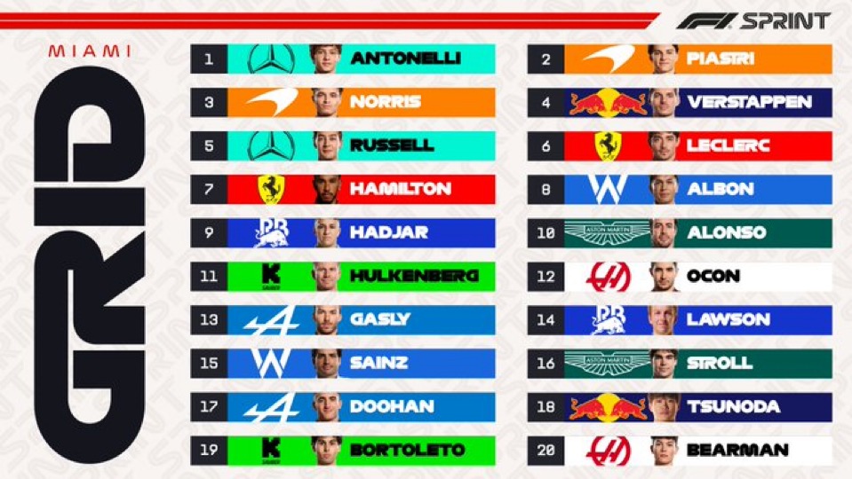 اسپرینت گرندپری میامی ۲۰۲۵