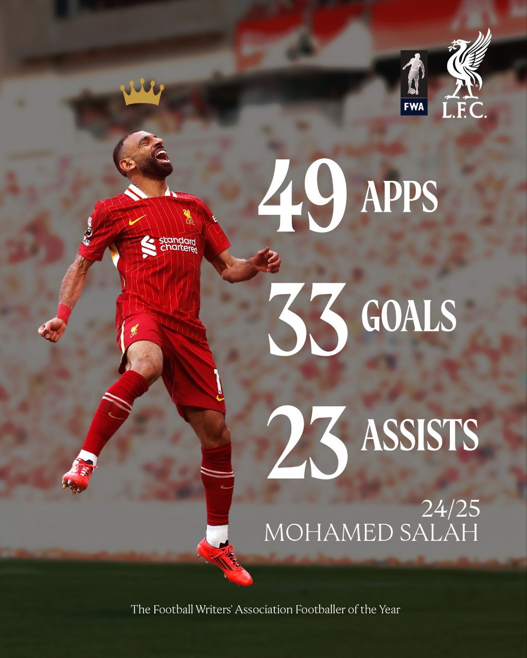 محمد صلاح بهترین بازیکن فصل 25-2024 لیگ برتر انگلیس از نگاه انجمن فوتبال‌نویسان