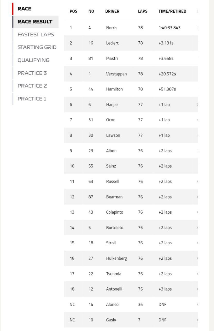 نتیجه مسابقه اصلی گرندپری موناکو