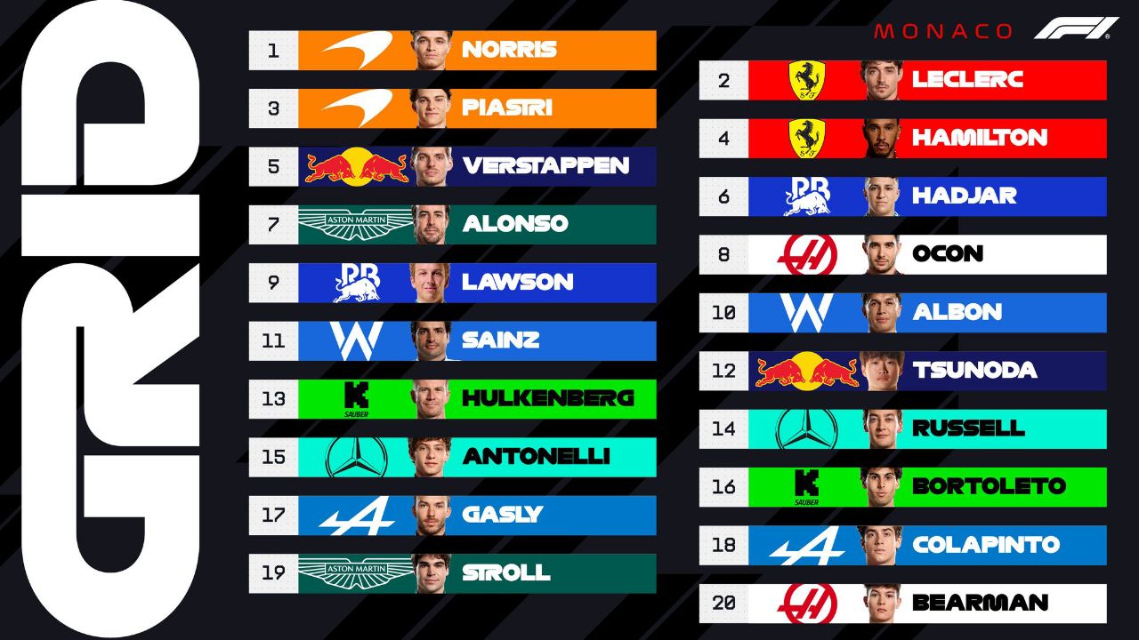 monacogrid_20250524_191941_510 نتیجه تعیین خط گرندپری موناکو ۲۰۲۵