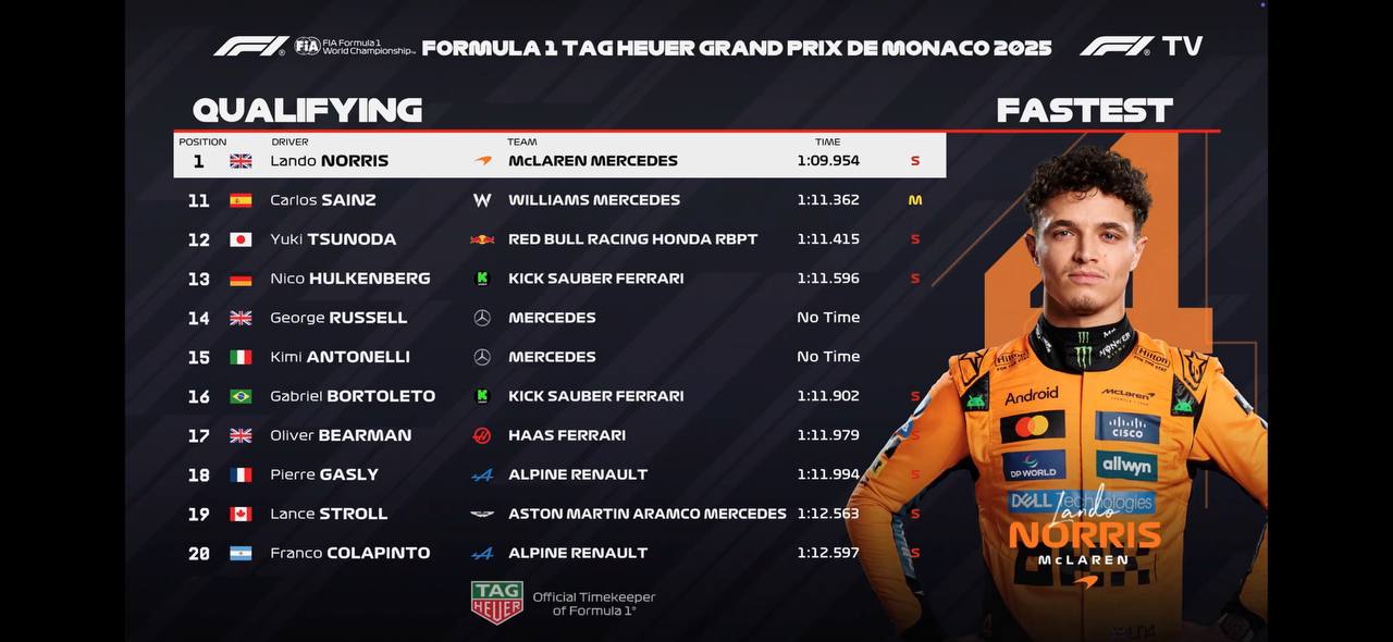 monacoquali_20250524_192143_150 نتیجه تعیین خط گرندپری موناکو ۲۰۲۵