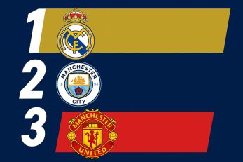 رئال مادرید با ۶.۲۷ میلیارد یورو ارزشمندترین باشگاه فوتبال جهان در سال 2025