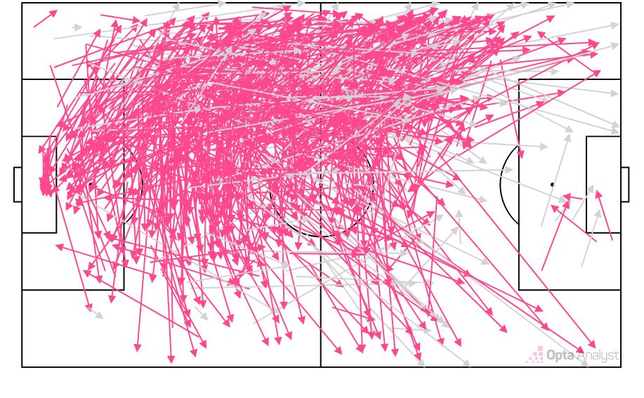 نقشه پاس‌های دین هویسن