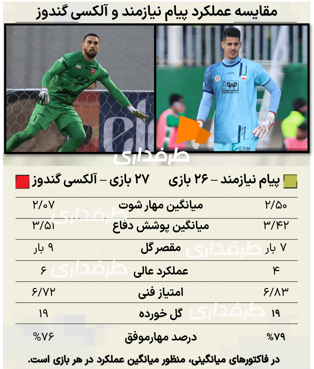 payamniazmand-alexixguendoz-2025 مقایسه پیام نیازمند دروازه بان سپاهان و الکسیس گندوز دروازه بان پرسپولیس