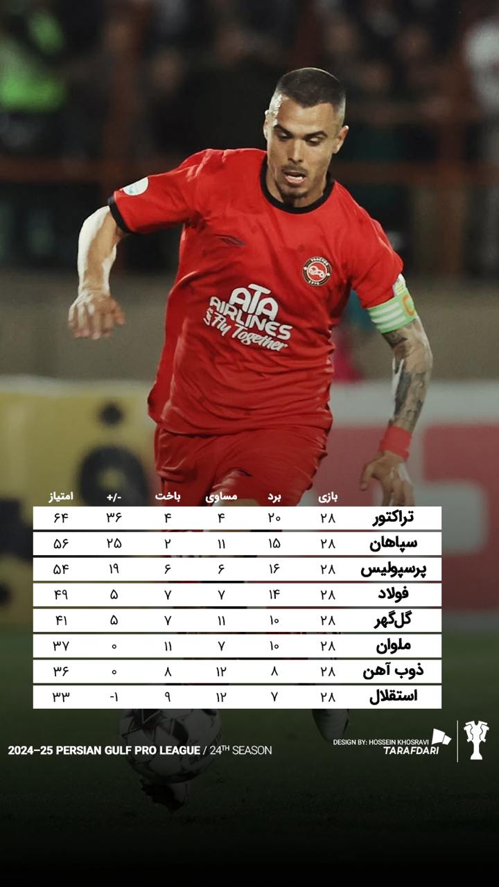 جدول لیگ برتر فوتبال ایران