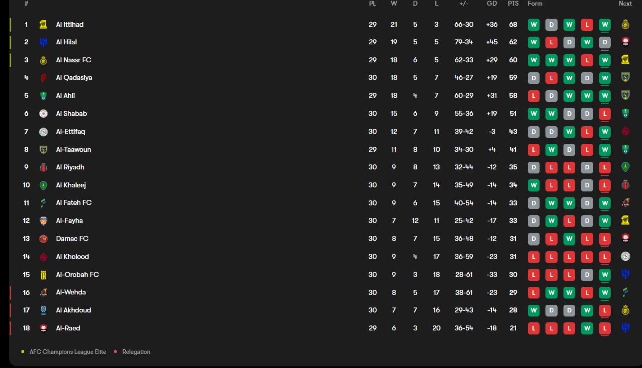 جدول لیگ عربستان