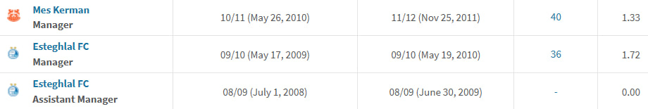 آمار مربیگری مرفاوی