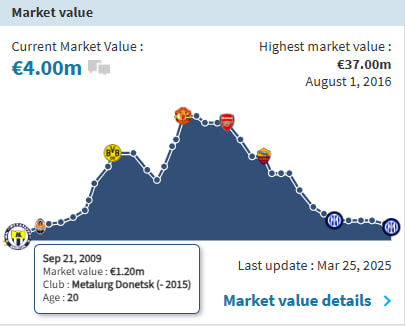 هنریک مخیتاریان
