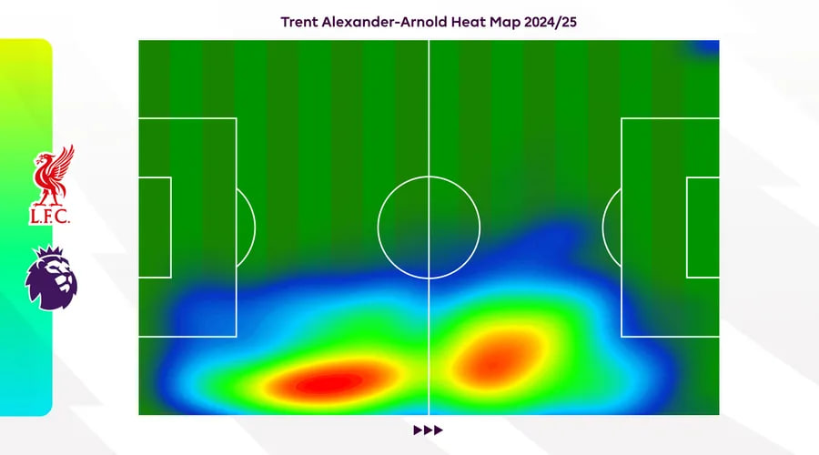 هیت مپ ترنت الکساندر آرنولد
