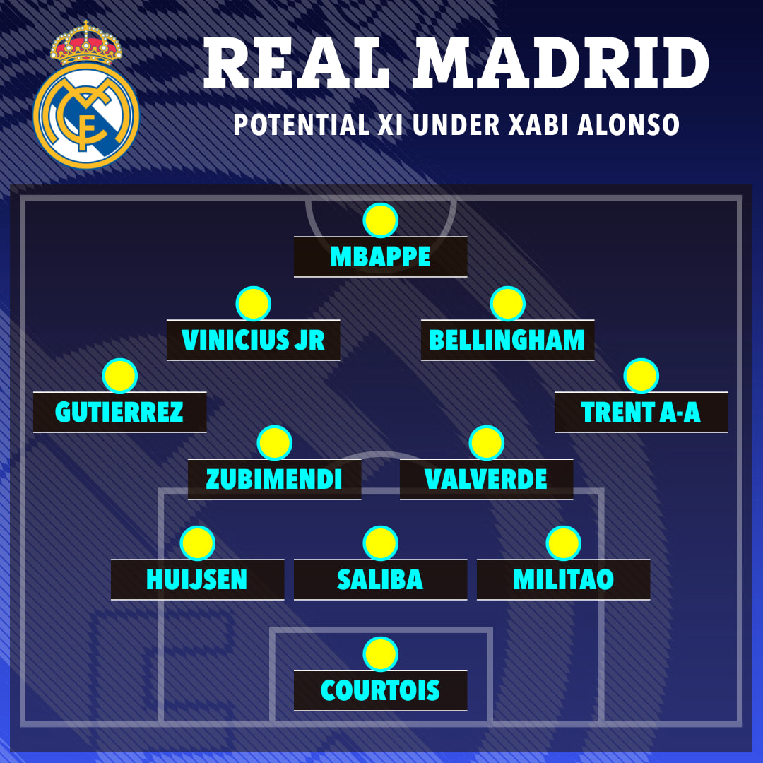 ترکیب احتمالی رئال مادرید زیر نظر ژابی آلونسو از دید مارکا