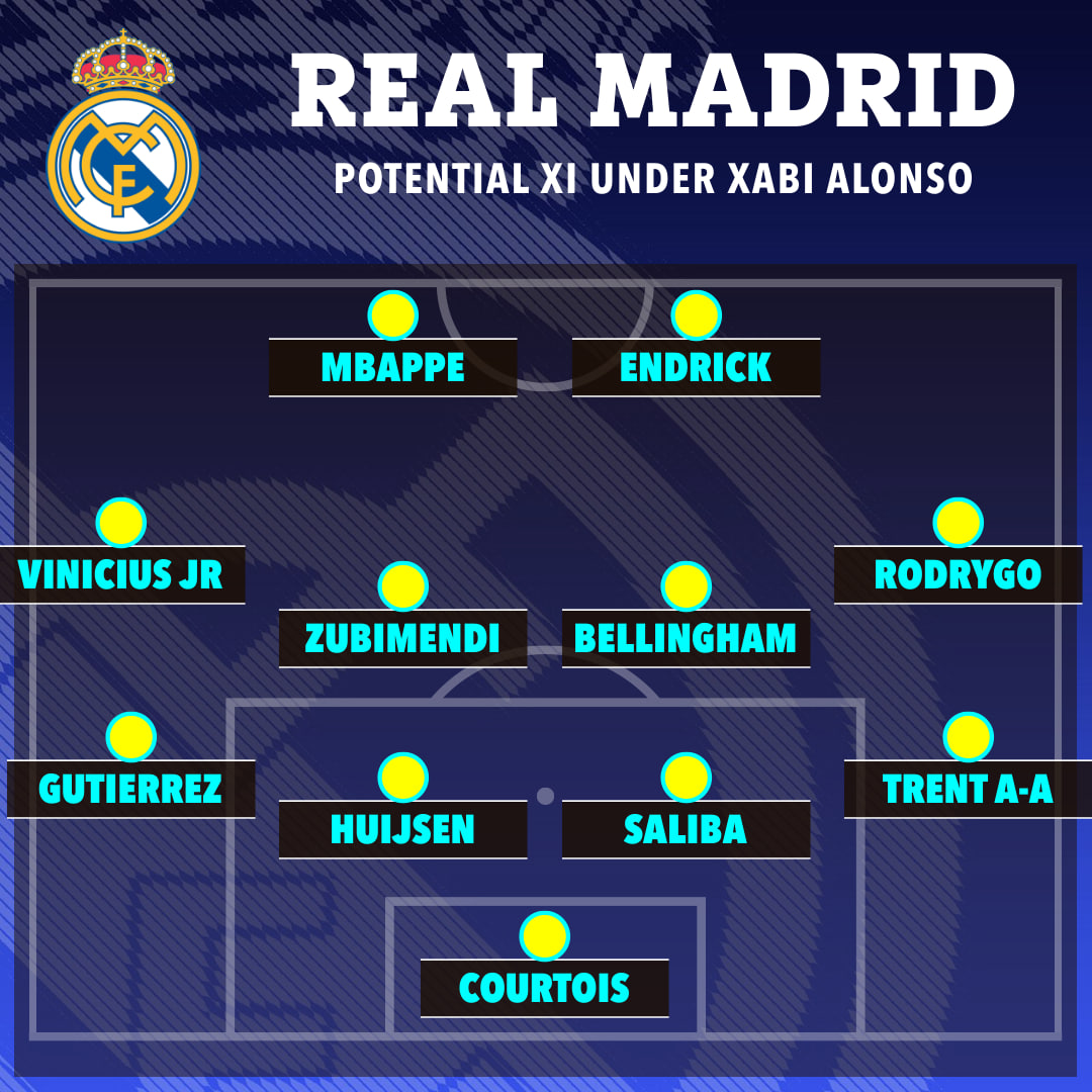 ترکیب احتمالی رئال مادرید زیر نظر ژابی آلونسو از دید مارکا