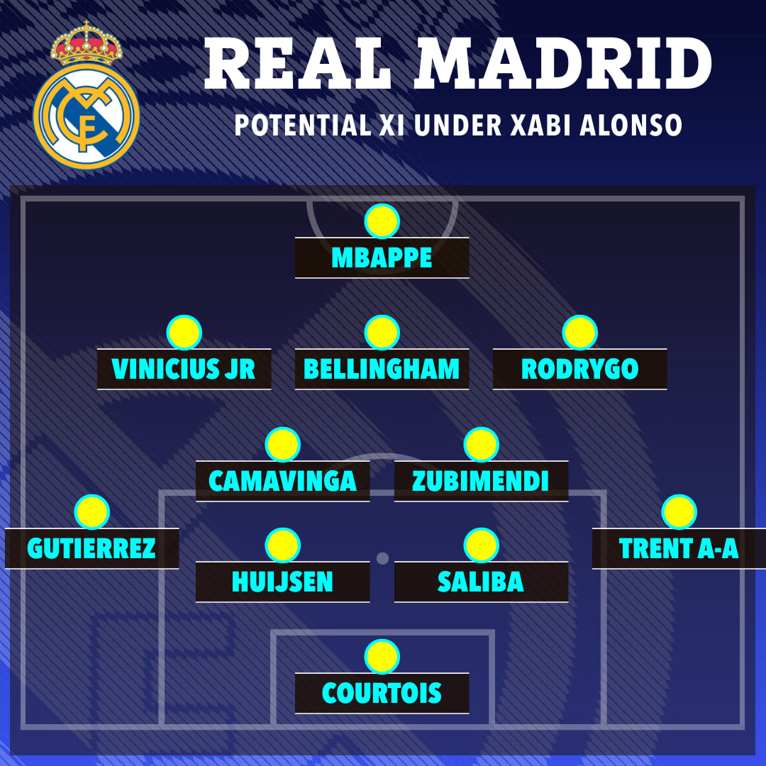 ترکیب احتمالی رئال مادرید زیر نظر ژابی آلونسو از دید مارکا