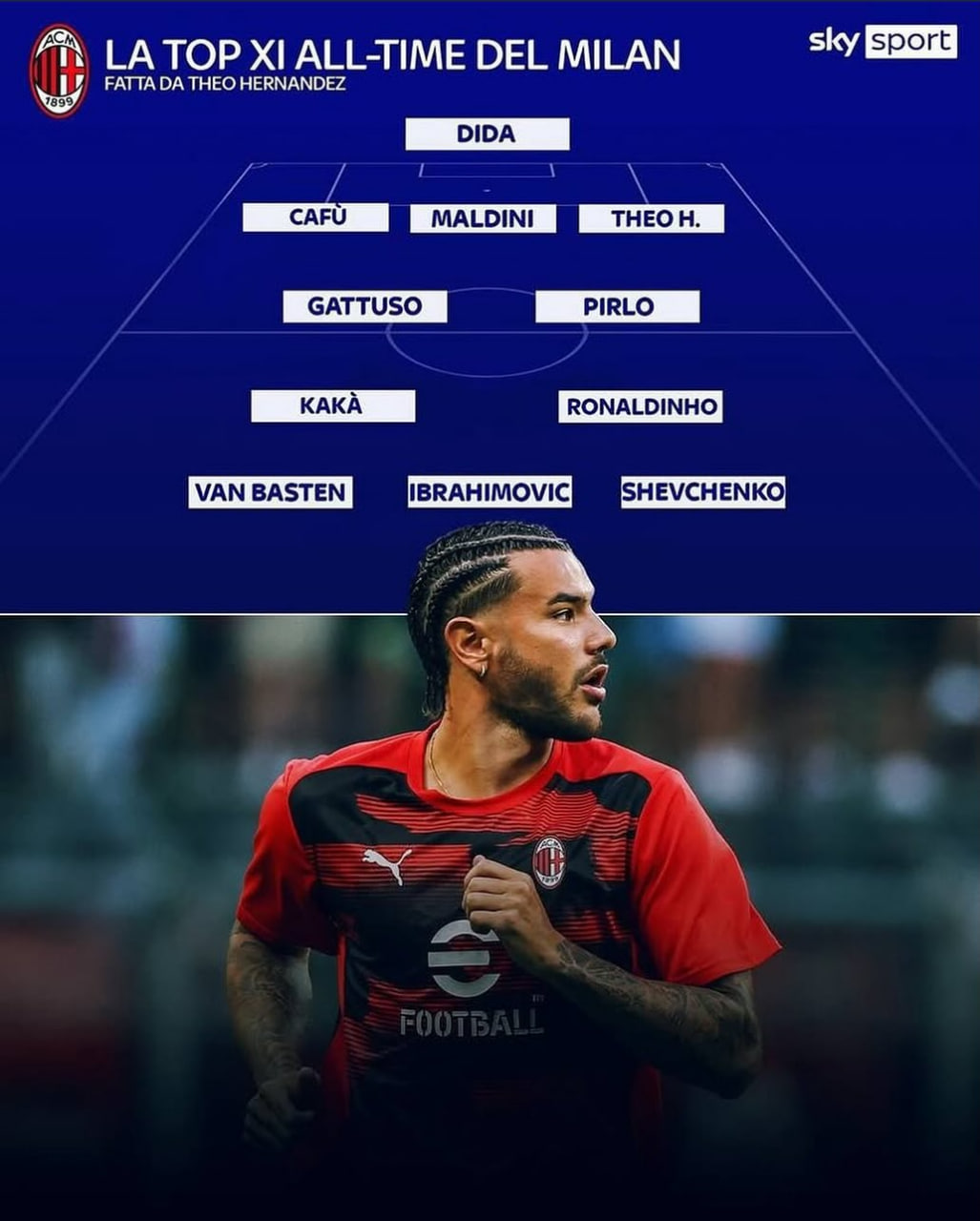 ترکیب منتخب تاریخ میلان از نگاه تئو هرناندز