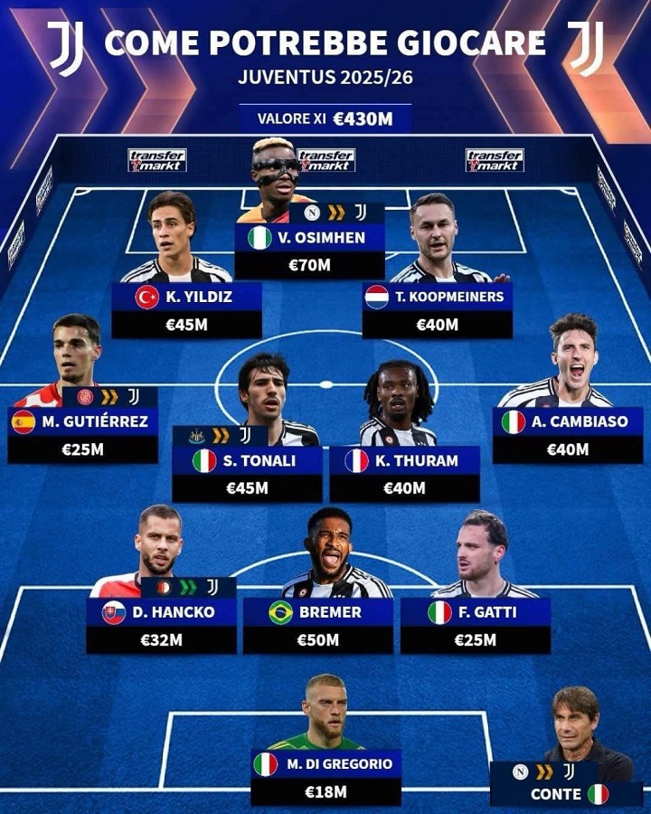 ترکیب رویای یوونتوس در فصل 26-2025 براساس شایعات