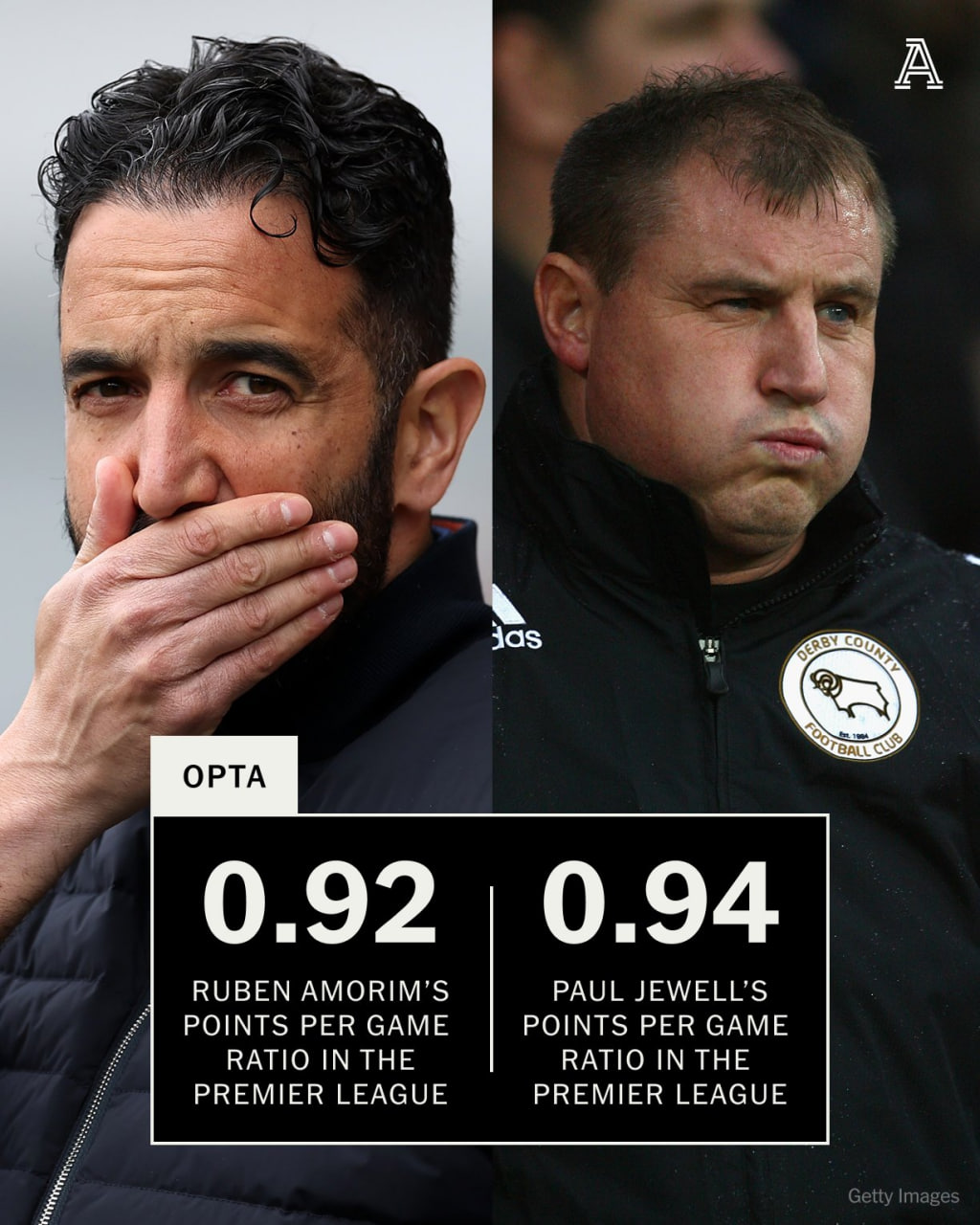 مقایسه آمار روبن آموریم و پل جول