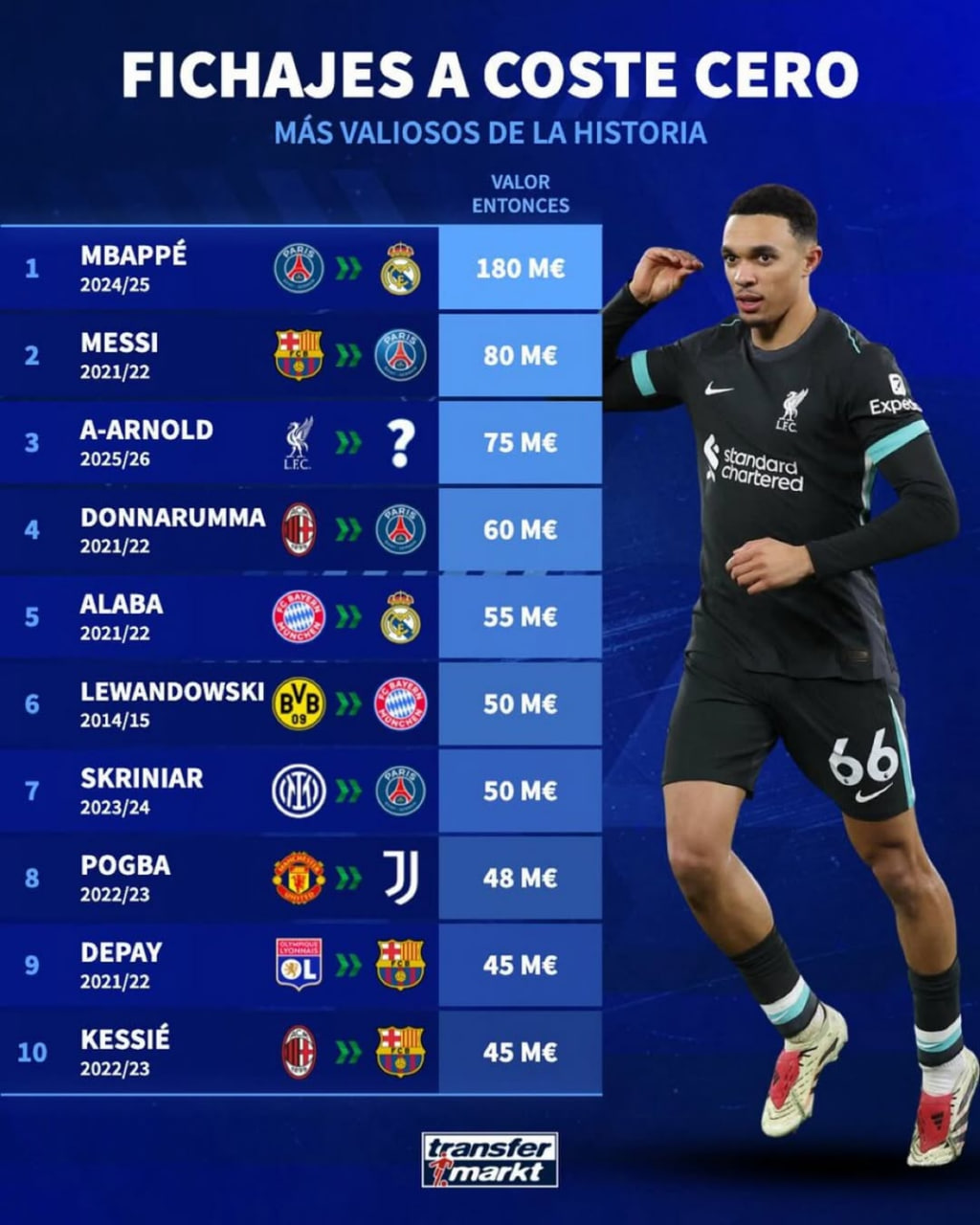 photo_2025-05-17_16-37-52 ارزشمندترین انتقالهای آزاد تاریخ