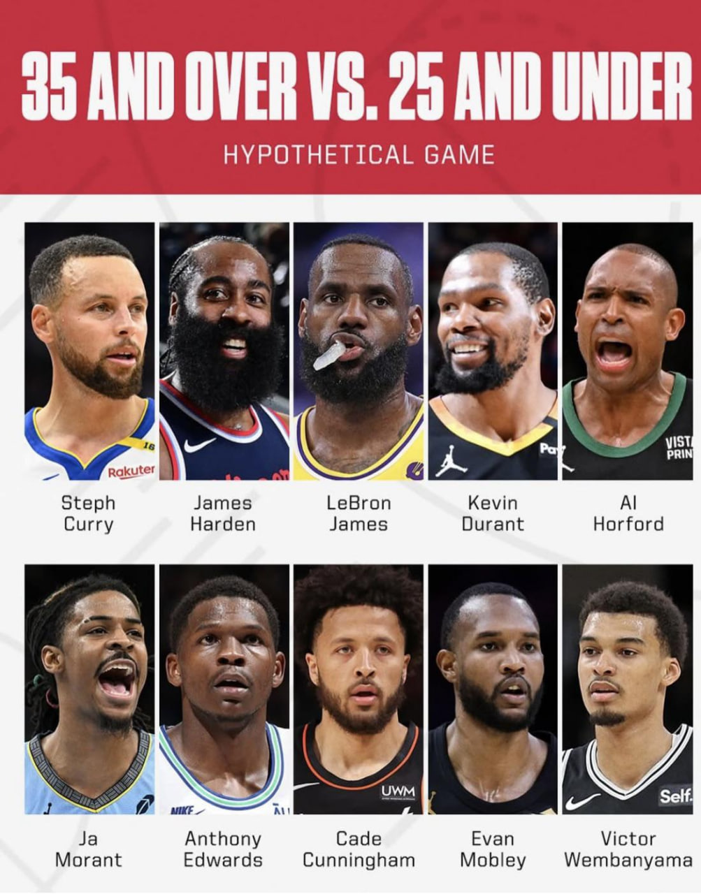 بازیکنان جوان و پیر بسکتبال NBA