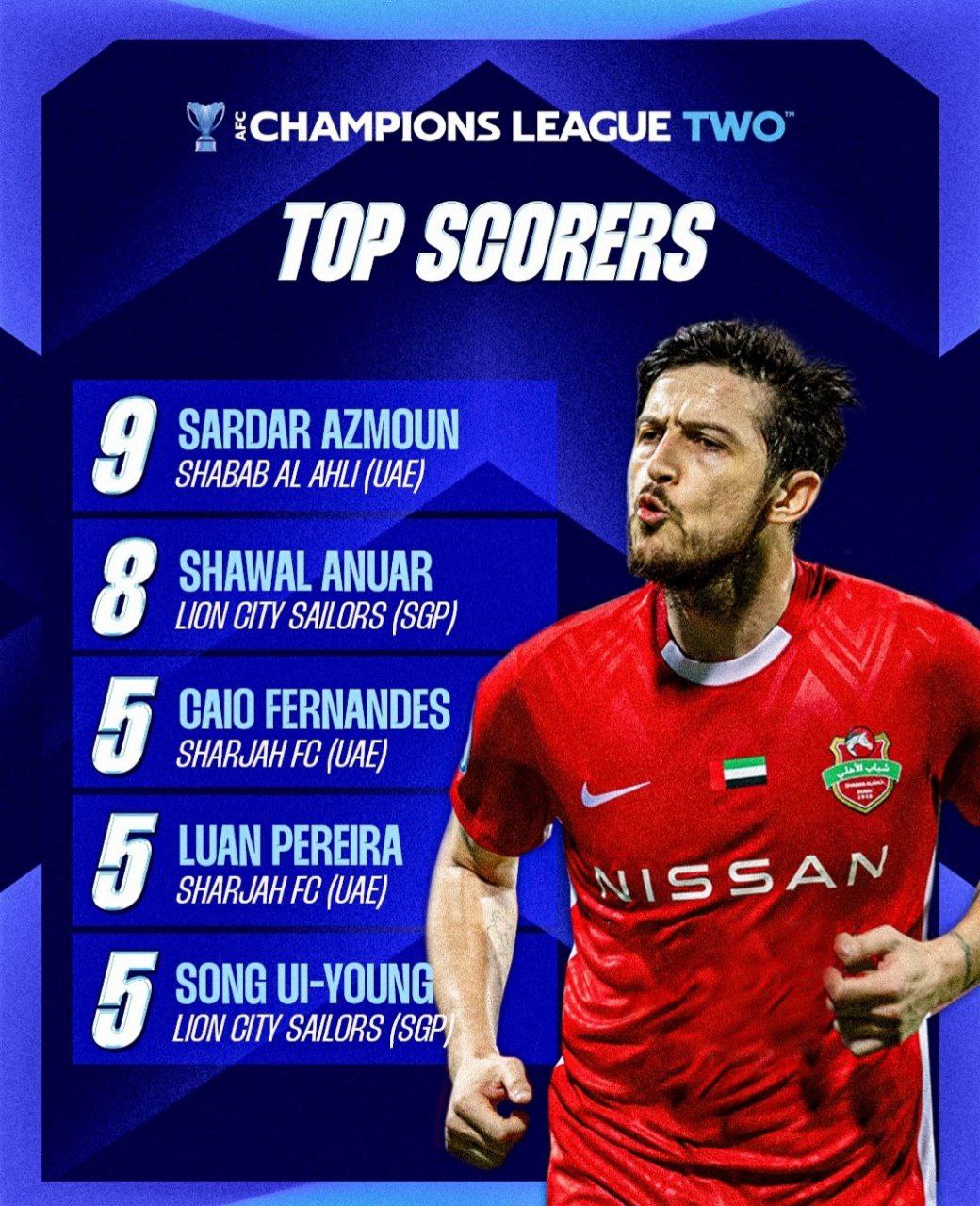 سردار آزمون