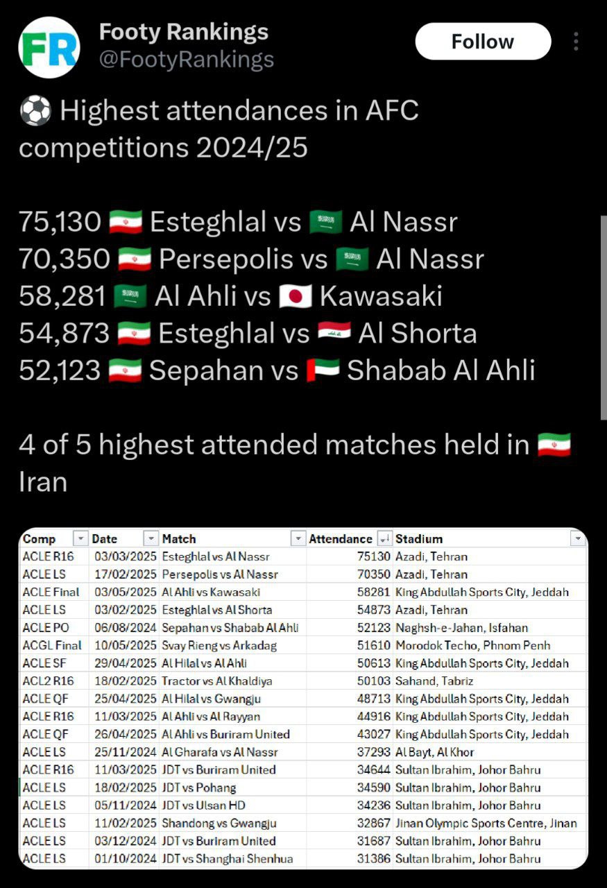 photo_2025-05-20_18-36-37 پرهوادارترین تیم های ایران