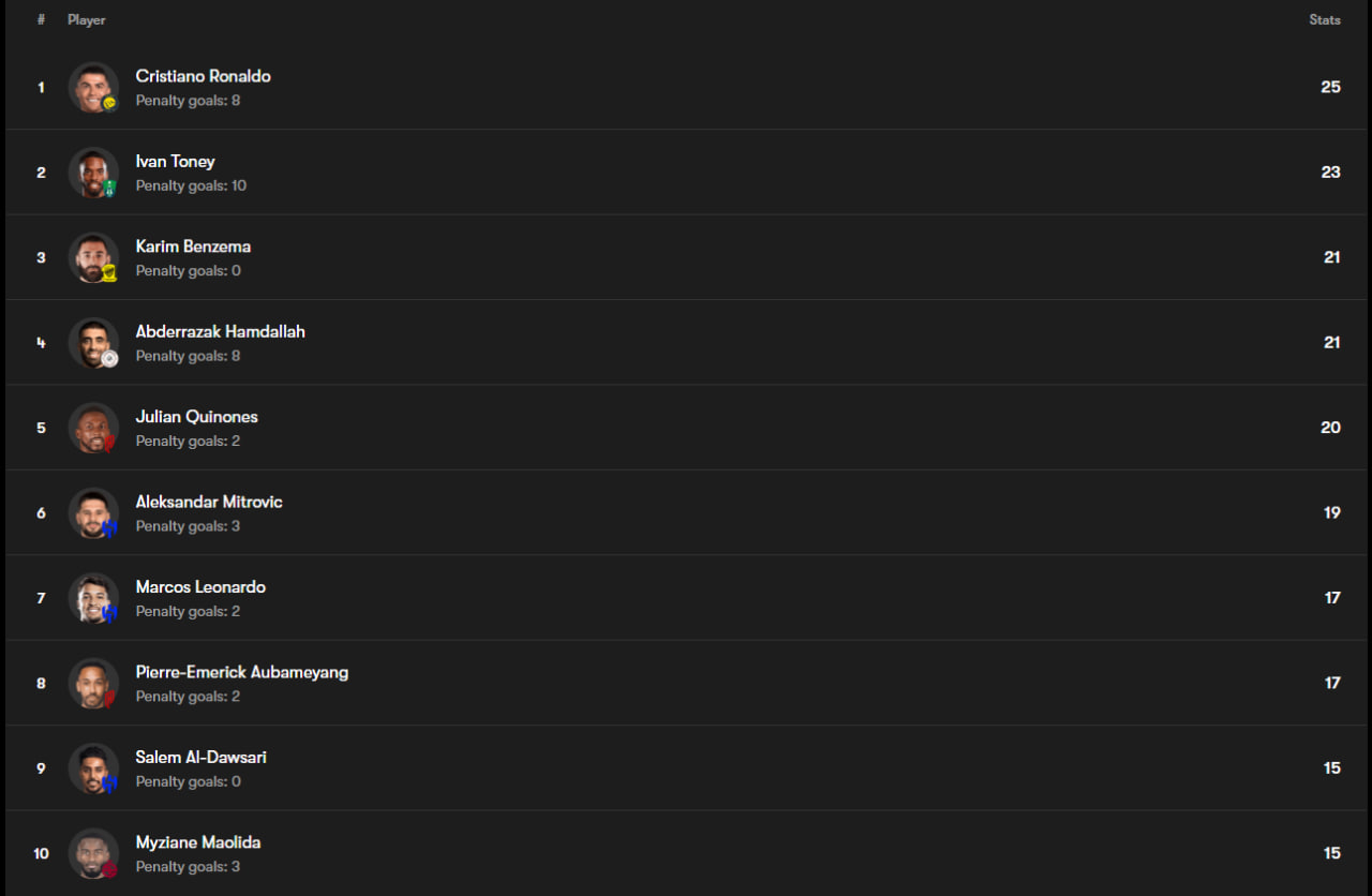 photo_2025-05-27_00-21-47 کریستیانو رونالدو