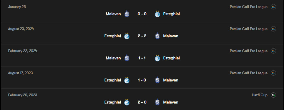 استقلال و ملوان