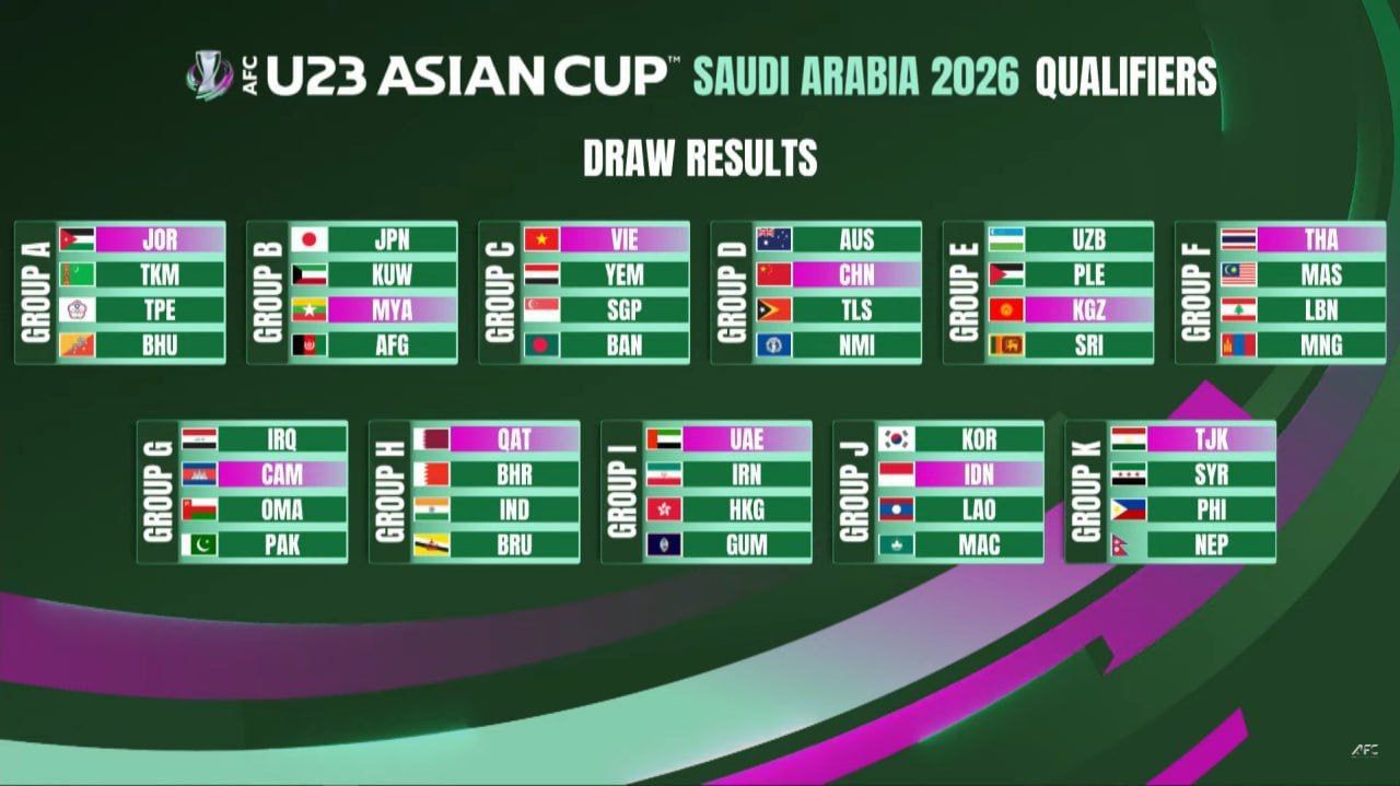 قرعه کشی جام ملت های امید آسیا