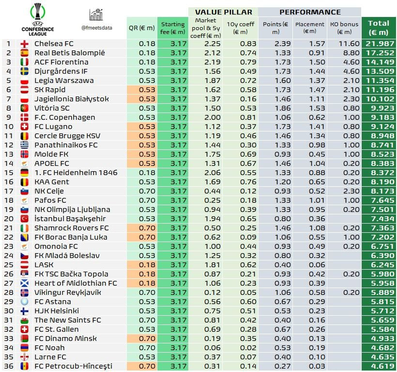 photo_2025-05-29_13-13-23 جدول پاداش لیگ کنفرانس اروپا