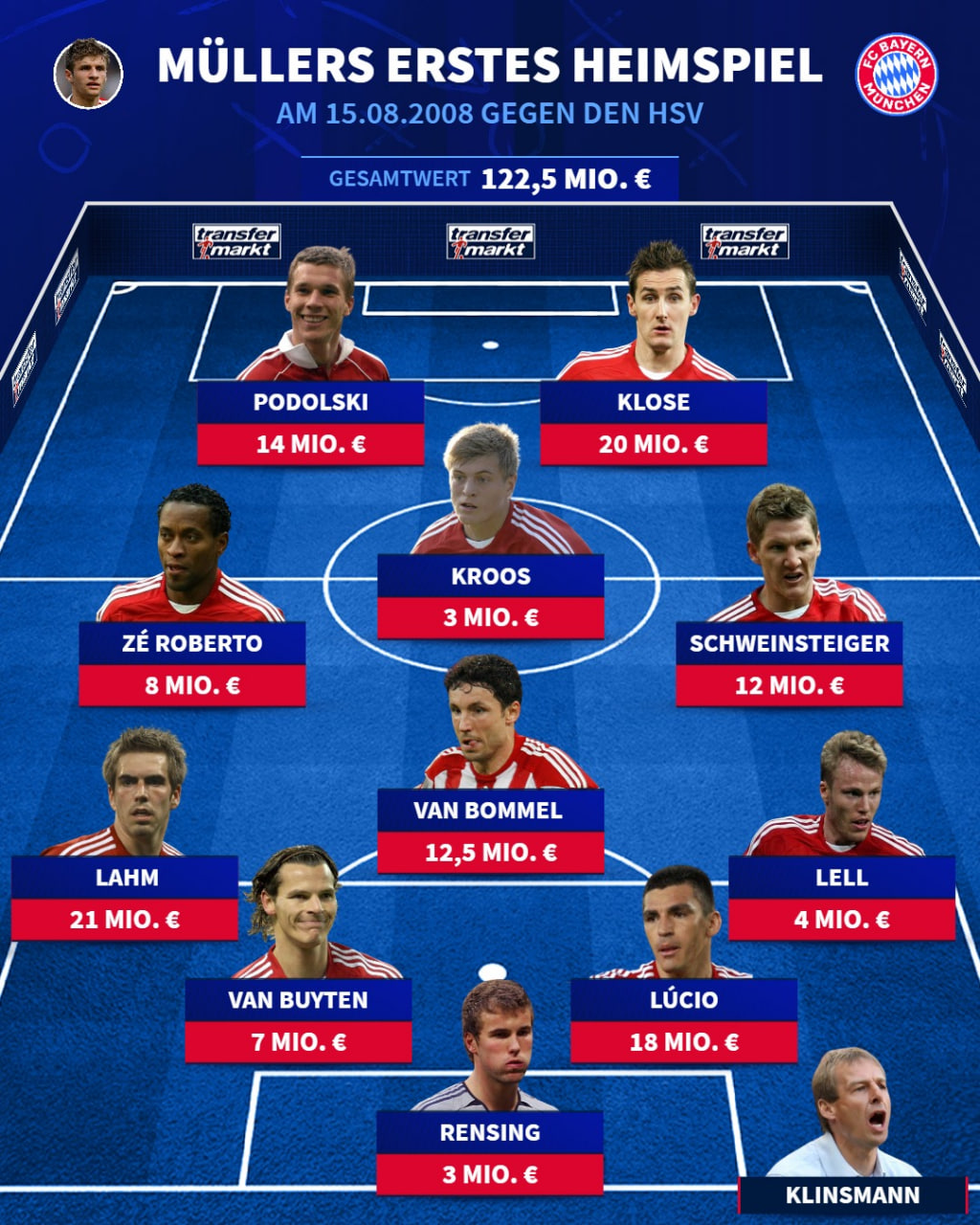 photo_2_2025-05-11_01-21-50 ترکیب بایرن مونیخ در اولین بازی توماس مولر
