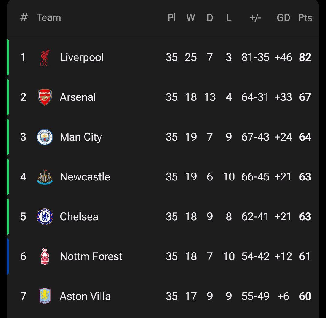 pltable_2025-05-09_02-34-43 جدول لیگ برتر انگلیس