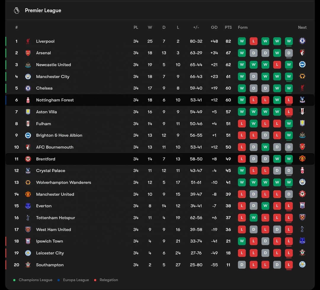 pltable_20250502_001410 جدول لیگ برتر انگلیس
