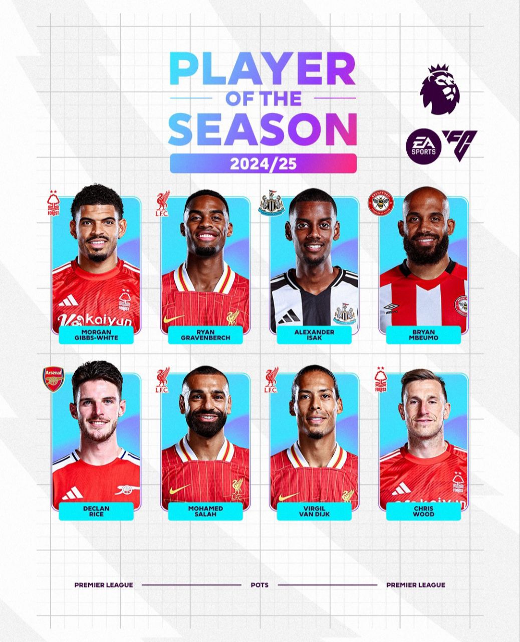 نامزدهای جایزه بهترین بازیکن فصل ۲۵-۲۰۲۴ لیگ برتر انگلیس