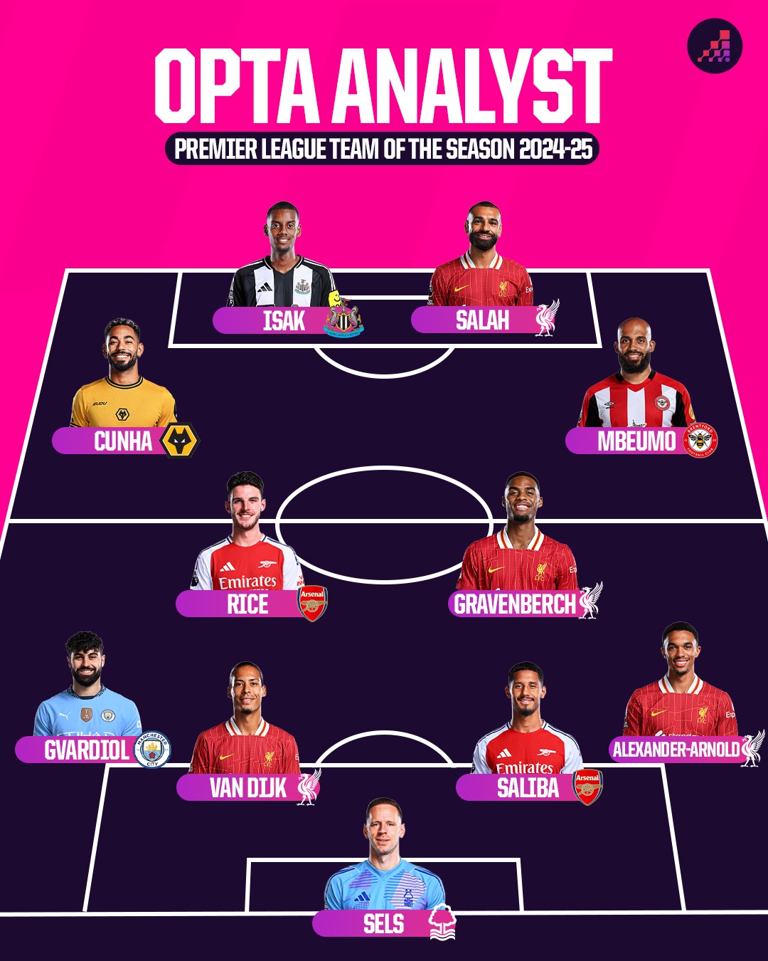 تیم منتخب فصل لیگ برتر از دید اوپتا