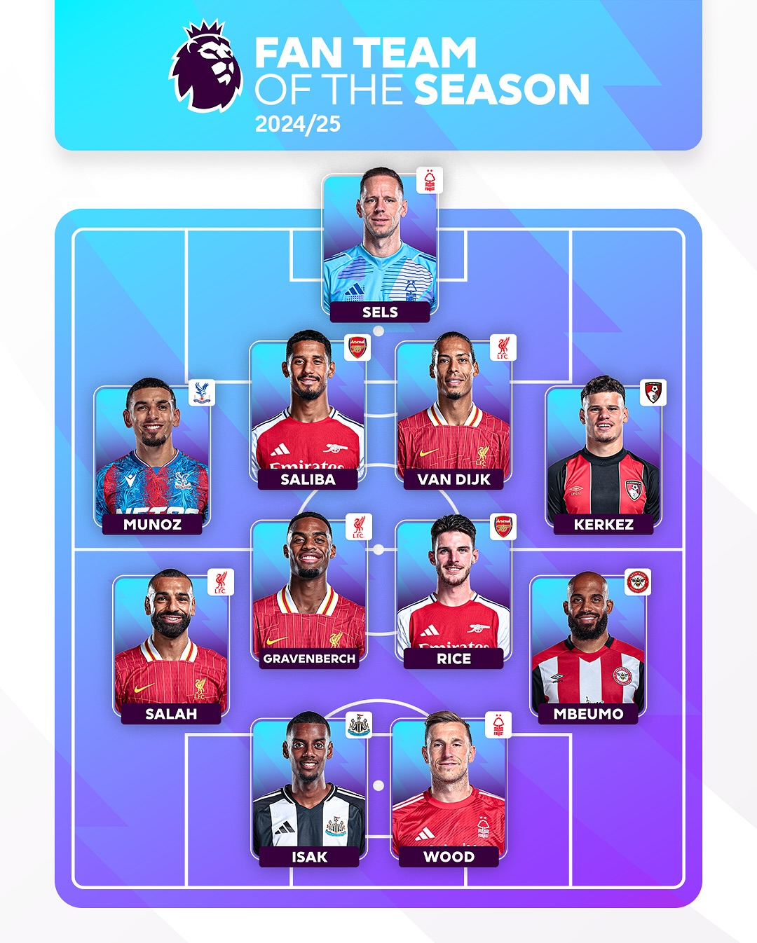 تیم منتخب فصل 2024/25 لیگ برتر به انتخاب هواداران