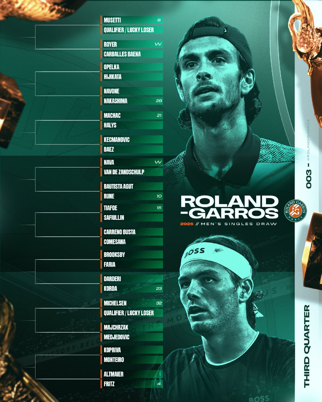 قرعه‌کشی رولان گاروس ۲۰۲۵