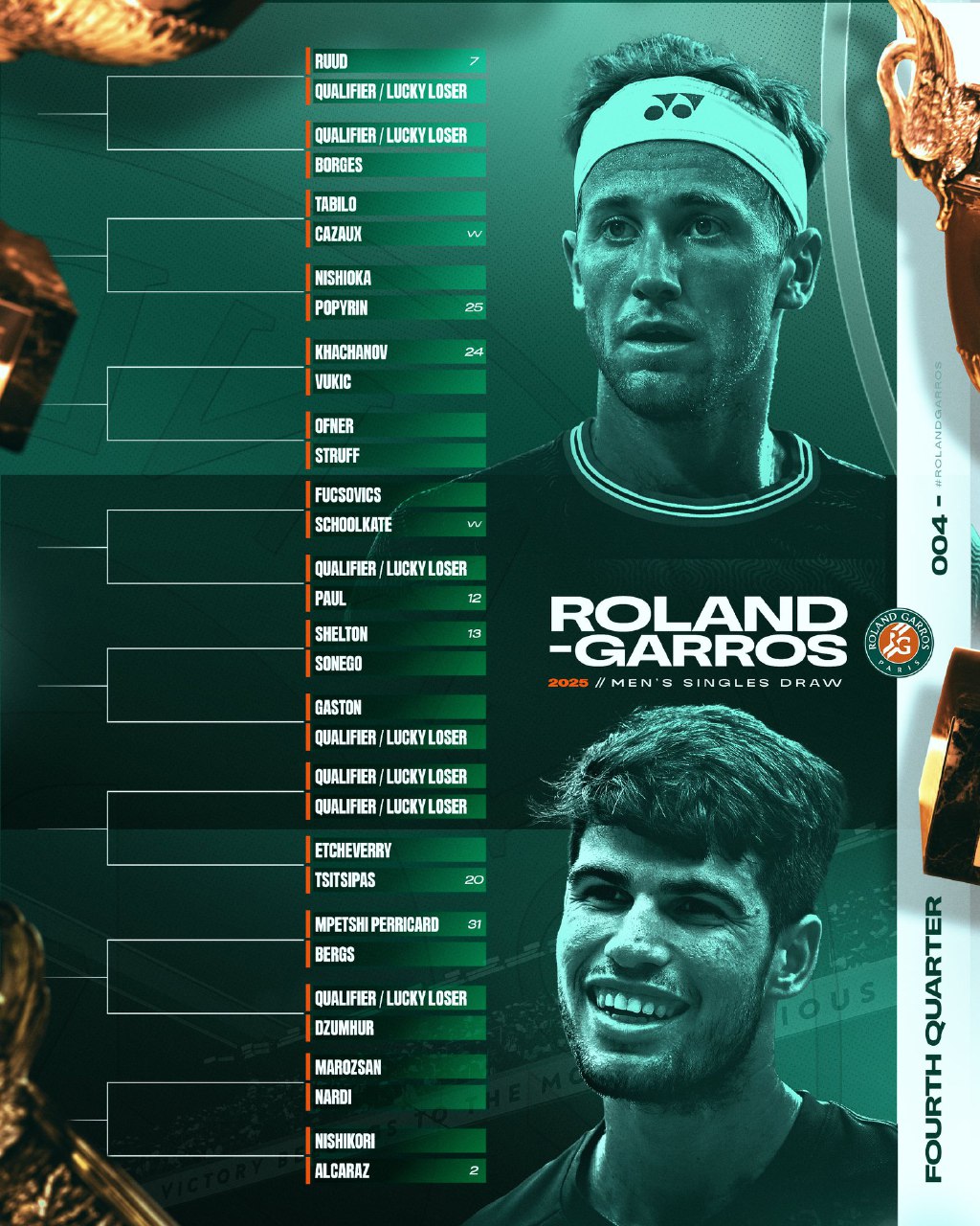 قرعه‌کشی رولان گاروس ۲۰۲۵