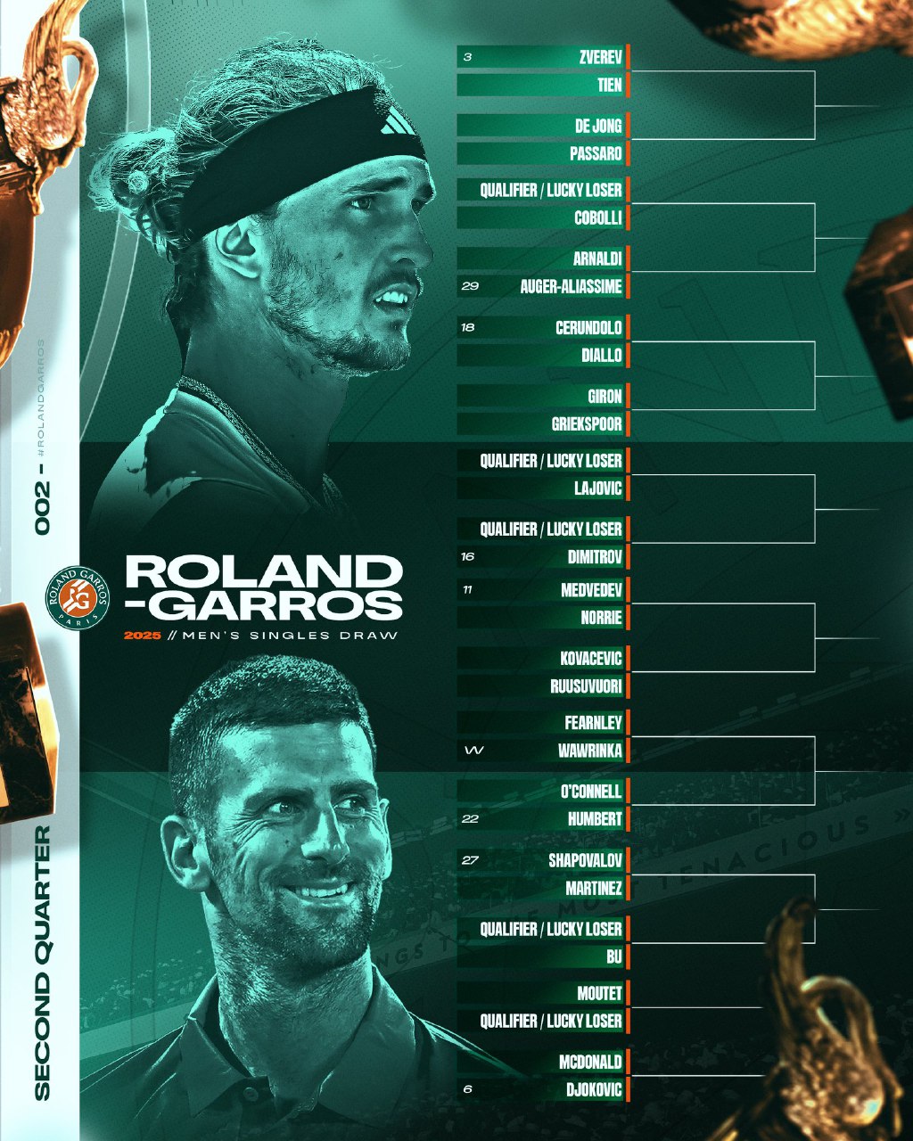 قرعه‌کشی رولان گاروس ۲۰۲۵