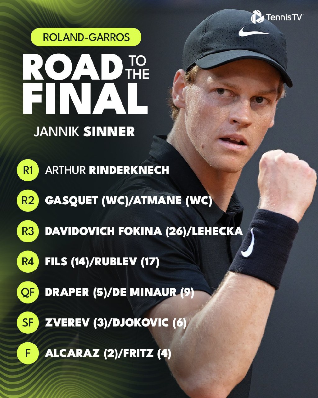 مسیر یانیک سینر در رولان گاروس ۲۰۲۵